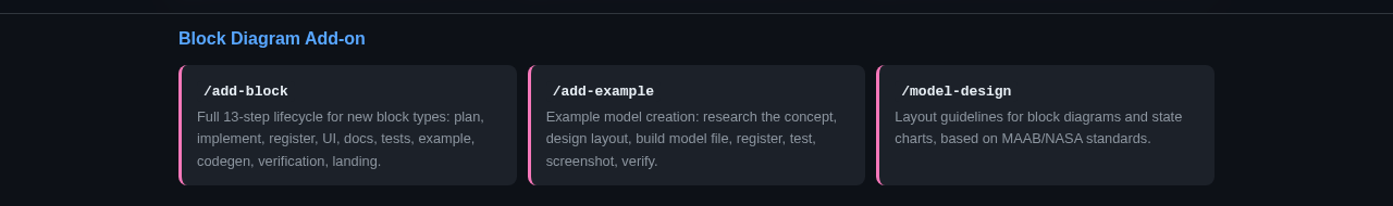 Block Diagram Add-on skills
